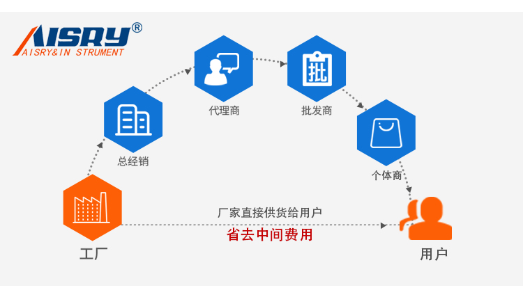 高低溫試驗箱