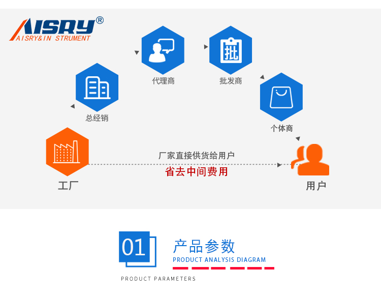 ITM紙張耐折取樣器