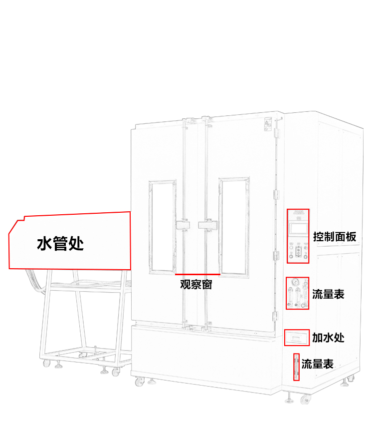 雙開(kāi)門(mén)淋雨試驗(yàn)箱IPX3456定制