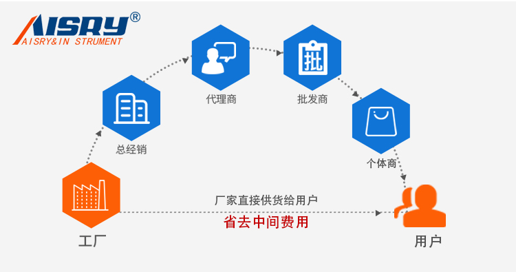 拉力試驗(yàn)機(jī)