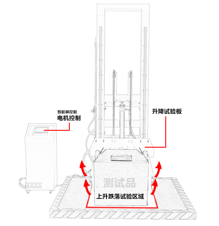 零跌落試驗(yàn)臺